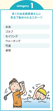 category 1 多くの血友病患者さんに安全で勧められるスポーツ