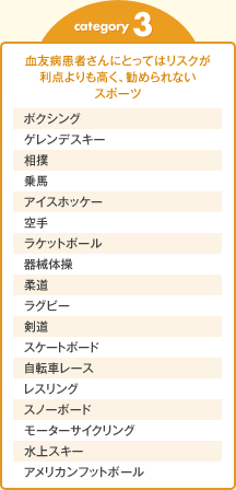 category 3 血友病患者さんにとってはリスクが利点よりも高く、勧められないスポーツ